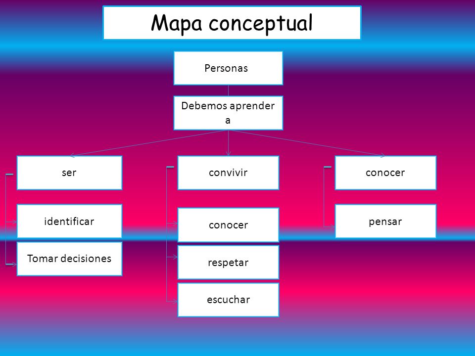 Menú de navegación